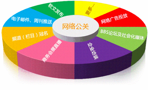 網(wǎng)絡(luò)公司最低注冊資金規(guī)定